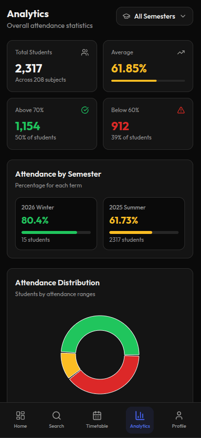 Attendance IO screenshot 2