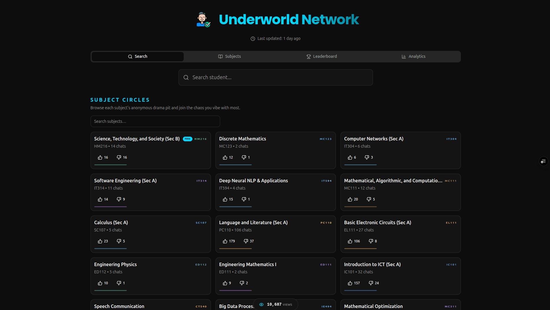 Underworld Network