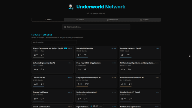 Underworld Network